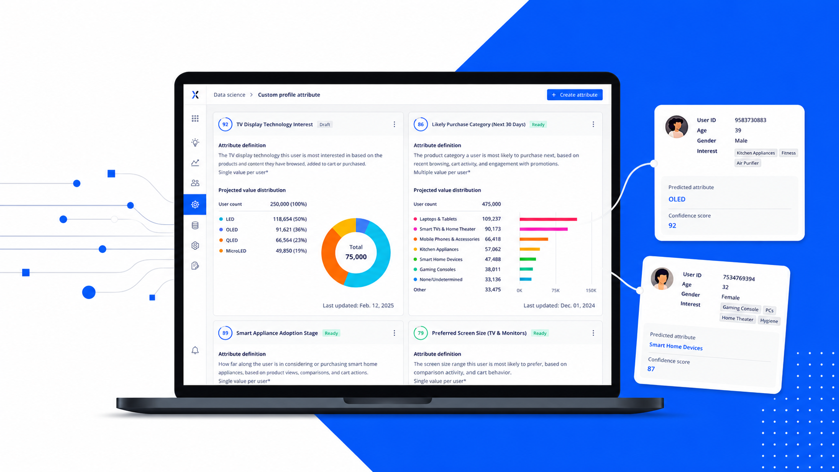 AI Customer Profile Prediction dashboard