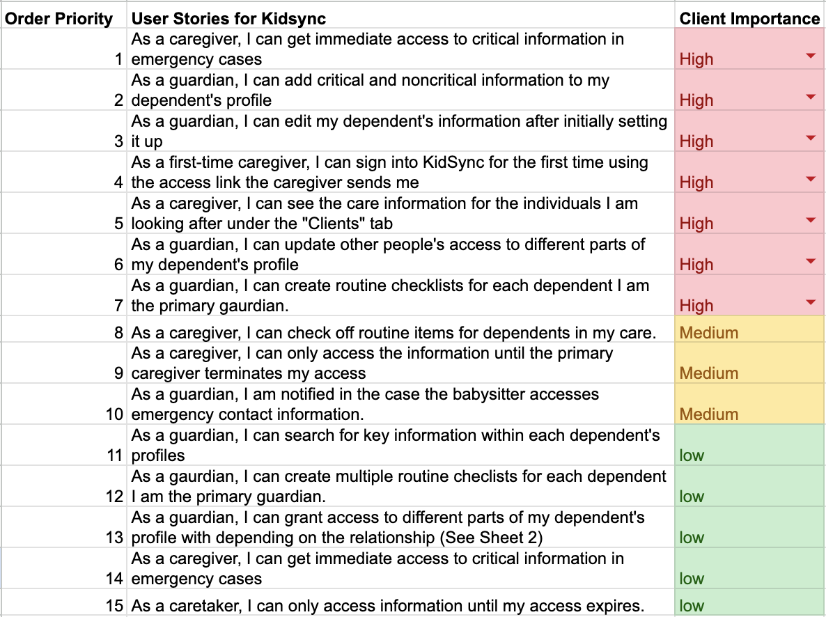 User stories backlog with priority order and client importance ratings