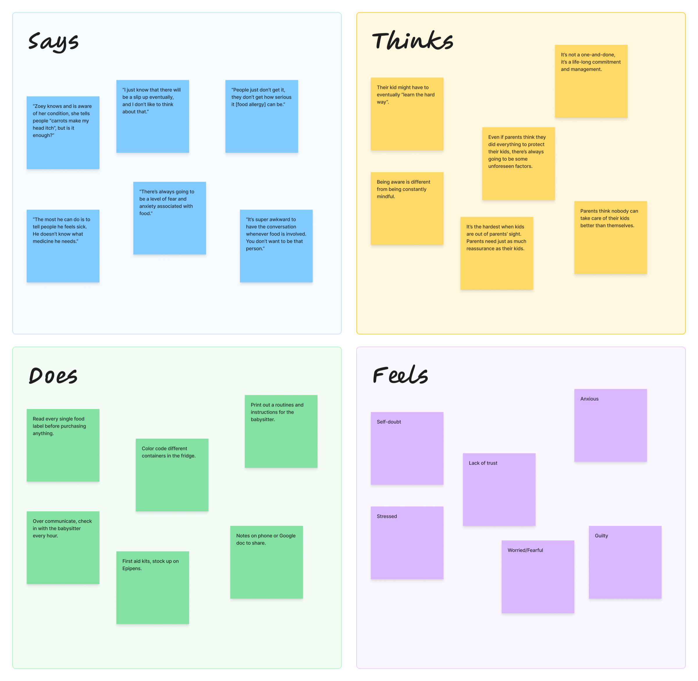 Says, Thinks, Does, Feels empathy map from parent interviews